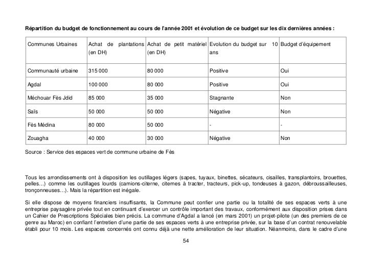 Rapport de diagnostic