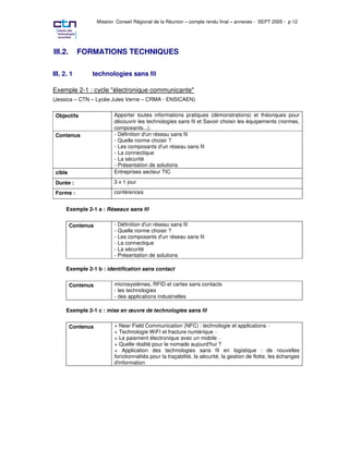 Mission Conseil Régional de la Réunion – compte rendu final – annexes - SEPT 2005 - p 12




III.2.      FORMATIONS TECHNIQUES

III. 2. 1       technologies sans fil

Exemple 2-1 : cycle "électronique communicante"
(Jessica – CTN – Lycée Jules Verne – CRMA - ENSICAEN)


 Objectifs                 Apporter toutes informations pratiques (démonstrations) et théoriques pour
                           découvrir les technologies sans fil et Savoir choisir les équipements (normes,
                           composants...).
 Contenus                  - Définition d'un réseau sans fil
                           - Quelle norme choisir ?
                           - Les composants d'un réseau sans fil
                           - La connectique
                           - La sécurité
                           - Présentation de solutions
 cible                     Entreprises secteur TIC

 Durée :                   3 x 1 jour

 Forme :                   conférences


      Exemple 2-1 a : Réseaux sans fil


         Contenus          - Définition d'un réseau sans fil
                           - Quelle norme choisir ?
                           - Les composants d'un réseau sans fil
                           - La connectique
                           - La sécurité
                           - Présentation de solutions

      Exemple 2-1 b : identification sans contact


         Contenus          microsystèmes, RFID et cartes sans contacts
                           - les technologies
                           - des applications industrielles

      Exemple 2-1 c : mise en œuvre de technologies sans fil


         Contenus          + Near Field Communication (NFC) : technologie et applications –
                           + Technologie WiFI et fracture numérique –
                           + Le paiement électronique avec un mobile –
                           + Quelle réalité pour le nomade aujourd'hui ?
                           + Application des technologies sans fil en logistique : de nouvelles
                           fonctionnalités pour la traçabilité, la sécurité, la gestion de flotte, les échanges
                           d'information
 