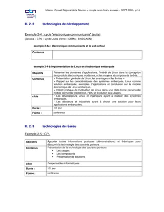 Mission Conseil Régional de la Réunion – compte rendu final – annexes - SEPT 2005 - p 14




III. 2. 2          technologies de développement


Exemple 2-4 : cycle "électronique communicante" (suite)
(Jessica – CTN – Lycée Jules Verne – CRMA - ENSICAEN)

          exemple 2-4a : électronique communicante et le web enfoui

         Contenus




          exemple 2-4-b implémentation de Linux en électronique embarquée

         Objectifs          Présenter les domaines d'applications, l'intérêt de Linux dans la conception
                            des produits électroniques modernes, et les moyens et composants dédiés.
         Contenus           > Présentation générale de Linux, les avantages et les limites –
                            > Rappel sur les caractéristiques des systèmes embarqués, Linux comme
                            solution embarquée, exemples d'applications et conclusion sur le modèle
                            économique de Linux embarqué -
                            > Intérêt pratique de l'utilisation de Linux dans une plate-forme personnelle
                            mobile connectée (téléphone, PDA) et évolution des usages -
         cible              * Les développeurs Linux et ingénieurs ayant à réaliser des systèmes
                            embarqués.
                            * Les décideurs et industriels ayant à choisir une solution pour leurs
                            applications embarquées.
         Durée :            1/2 jour

         Forme :            conférence




III. 2. 3          technologies de réseau

Exemple 2-5 : CPL

 Objectifs            Apporter toutes informations pratiques (démonstrations) et théoriques pour
                      découvrir la technologie des courants porteurs
 Contenus             Présentation de la technologie des courants porteurs
                         • Les usages
                         • Les composants
                         • Présentation de solutions

 cible                Responsables informatiques

 Durée :              1/2 jour

 Forme :              conférence
 