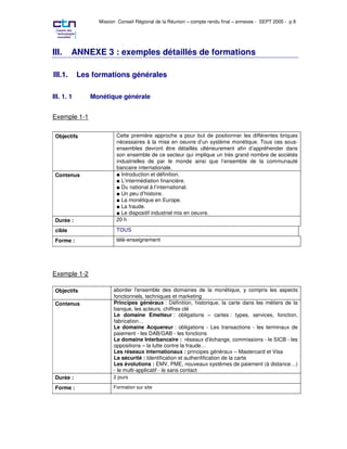 Mission Conseil Régional de la Réunion – compte rendu final – annexes - SEPT 2005 - p 8




III.     ANNEXE 3 : exemples détaillés de formations

III.1.      Les formations générales

III. 1. 1      Monétique générale


Exemple 1-1

 Objectifs              Cette première approche a pour but de positionner les différentes briques
                        nécessaires à la mise en oeuvre d’un système monétique. Tous ces sous-
                        ensembles devront être détaillés ultérieurement afin d’appréhender dans
                        son ensemble de ce secteur qui implique un très grand nombre de sociétés
                        industrielles de par le monde ainsi que l’ensemble de la communauté
                        bancaire internationale.
 Contenus                 Introduction et définition.
                          L’intermédiation financière.
                          Du national à l’international.
                          Un peu d’histoire.
                          La monétique en Europe.
                          La fraude.
                          Le dispositif industriel mis en oeuvre.
 Durée :                20 h

 cible
 Forme :                télé-enseignement




Exemple 1-2

 Objectifs             aborder l'ensemble des domaines de la monétique, y compris les aspects
                       fonctionnels, techniques et marketing
 Contenus              Principes généraux : Définition, historique, la carte dans les métiers de la
                       banque, les acteurs, chiffres clé
                       Le domaine Emetteur : obligations – cartes : types, services, fonction,
                       fabrication…
                       Le domaine Acquereur : obligations - Les transactions - les terminaux de
                       paiement - les DAB/GAB - les fonctions
                       Le domaine Interbancaire : réseaux d'échange, commissions - le SICB - les
                       oppositions – la lutte contre la fraude…
                       Les réseaux internationaux : principes généraux – Mastercard et Visa
                       La sécurité : Identification et authenfification de la carte
                       Les évolutions : EMV, PME, nouveaux systèmes de paiement (à distance…)
                       - le multi-applicatif - le sans contact
 Durée :               2 jours

 Forme :               Formation sur site
 