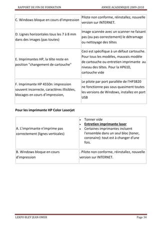 RAPPORT DE FIN DE FORMATION

ANNEE ACADEMIQUE 2009-2010

C. Windows bloque en cours d'impression

Pilote non conforme, réinstallez, nouvelle
version sur INTERNET.

D. Lignes horizontales tous les 7 à 8 mm
dans des images (pas toutes)

Image scannée avec un scanner ne faisant
pas (ou pas correctement) le détramage
ou nettoyage des têtes

E. Imprimantes HP, la tête reste en
position "changement de cartouche"

Ceci est spécifique à un défaut cartouche.
Pour tous les modèles, mauvais modèle
de cartouche ou entretien imprimante au
niveau des têtes. Pour la HP610,
cartouche vide

F. Imprimante HP 4550n: impression
souvent incorrecte, caractères illisibles,
blocages en cours d’impression,

Le pilote par port parallèle de l'HP3820
ne fonctionne pas sous quasiment toutes
les versions de Windows, installez en port
USB

Pour les imprimante HP Color Laserjet



Tonner vide
Entretien imprimante laser
Certaines imprimantes incluent
l'ensemble dans un seul bloc (toner,
coronaire): tout est à changer d'une
fois.

A. L'imprimante n'imprime pas
correctement (lignes verticales)



B. Windows bloque en cours
d'impression

. Pilote non conforme, réinstallez, nouvelle
version sur INTERNET.

LEKPO BLEY JEAN OMER

Page 34

 