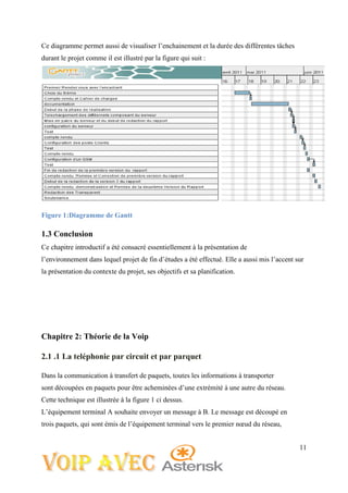11
Ce diagramme permet aussi de visualiser l’enchainement et la durée des différentes tâches
durant le projet comme il est illustré par la figure qui suit :
Figure 1:Diagramme de Gantt
1.3 Conclusion
Ce chapitre introductif a été consacré essentiellement à la présentation de
l’environnement dans lequel projet de fin d’études a été effectué. Elle a aussi mis l’accent sur
la présentation du contexte du projet, ses objectifs et sa planification.
Chapitre 2: Théorie de la Voip
2.1 .1 La teléphonie par circuit et par parquet
Dans la communication à transfert de paquets, toutes les informations à transporter
sont découpées en paquets pour être acheminées d’une extrémité à une autre du réseau.
Cette technique est illustrée à la figure 1 ci dessus.
L’équipement terminal A souhaite envoyer un message à B. Le message est découpé en
trois paquets, qui sont émis de l’équipement terminal vers le premier nœud du réseau,
 