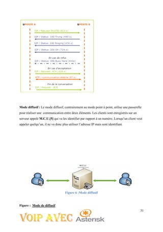 31
Mode diffusif : Le mode diffusif, contrairement au mode point à point, utilise une passerelle
pour réaliser une communication entre deux éléments. Les clients sont enregistrés sur un
serveur appelé M.C.U.[5] qui va les identifier par rapport à un numéro. Lorsqu’un client veut
appeler quelqu’un, il ne va donc plus utiliser l’adresse IP mais sont identifiant.
Figure : Mode de diffusif
Figure 6 Mode diffusifFigure 6 :Mode diffusif
 
