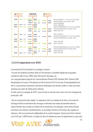 32
2.2.3.5 Comparaison avec H323
Le protocole H.323 présente les avantages suivants :
Il existe de nombreux produits (plus de 30) utilisant ce standard adopté par de grandes
entreprises telles Cisco, IBM, Intel, Microsoft, Netscape, etc.
Les cinq principaux logiciels de visioconférence Picturel 550, Proshare 500, Trinicon 500,
Smartstation et Cruiser 150 utilisent sur IP la norme H.323.Un niveau d’interopérabilité très
élevé, ce qui permet à plusieurs utilisateurs d'échanger des données audio et vidéo sans faire
attention aux types de média qu'ils utilisent.
Si telle sont les avantages de H323 ,ceux de Sip ne sont pas reste ,ainsi voici les avantages du
protocoles SIP
Sip est un protocole plus rapide. La séparation entre ses champs d’en-tête et son corps du
message facilite le traitement des messages et diminue leur temps de transition dans le
réseau.Nombre des en-têtes est limité (36 au maximum et en pratique, moins d'une dizaine
d'en-têtes sont utilisées simultanément), ce qui allège l'écriture et la lecture des requêtes et
réponses. Sip est un protocole indépendant de la couche transport. Il peut aussi bien s’utiliser
avec TCP que UDP.De plus, il sépare les flux de données de ceux la signalisation, ce qui rend
 