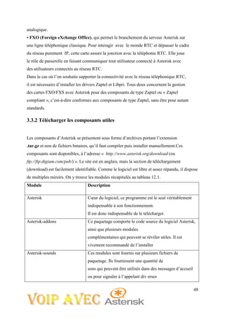 48
analogique.
• FXO (Foreign eXchange Office), qui permet le branchement du serveur Asterisk sur
une ligne téléphonique classique. Pour interagir avec le monde RTC et dépasser le cadre
du réseau purement IP, cette carte assure la jonction avec la téléphonie RTC. Elle joue
le rôle de passerelle en faisant communiquer tout utilisateur connecté à Asterisk avec
des utilisateurs connectés au réseau RTC.
Dans le cas où l’on souhaite supporter la connectivité avec le réseau téléphonique RTC,
il est nécessaire d’installer les drivers Zaptel et Libpri. Tous deux concernent la gestion
des cartes FXO/FXS avec Asterisk pour des composants de type Zaptel ou « Zaptel
compliant », c’est-à-dire conformes aux composants de type Zaptel, sans être pour autant
standards.
3.3.2 Télécharger les composants utiles
Les composants d’Asterisk se présentent sous forme d’archives portant l’extension
.tar.gz et non de fichiers binaires, qu’il faut compiler puis installer manuellement.Ces
composants sont disponibles, à l’adresse « http://www.asterisk.org/download (ou
ftp://ftp.digium.com/pub/) ». Le site est en anglais, mais la section de téléchargement
(download) est facilement identifiable. Comme le logiciel est libre et assez répandu, il dispose
de multiples miroirs. On y trouve les modules récapitulés au tableau 12.1.
Module Description
Asterisk Cœur du logiciel, ce programme est le seul véritablement
indispensable à son fonctionnement.
Il est donc indispensable de le télécharger.
Asterisk-addons Ce paquetage comporte le code source du logiciel Asterisk,
ainsi que plusieurs modules
complémentaires qui peuvent se révéler utiles. Il est
vivement recommandé de l’installer
Asterisk-sounds Ces modules sont fournis sur plusieurs fichiers de
paquetage. Ils fournissent une quantité de
sons qui peuvent être utilisés dans des messages d’accueil
ou pour signaler à l’appelant div erses
 