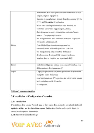 49
informations. Ces messages audio sont disponibles en trois
langues, anglais, espagnol et
français, et sous plusieurs formats de codec, comme G.711,
G.722, G.729 et GSM. L’utilisation
de ces sons n’étant pas limitative, il est possible, en
respectant les formats supportés par Asterisk,
d’en ajouter de sa propre composition ou issus d’autres
sources . Ces paquetages ne sont
pas indispensables, mais seulement pratiques. Ils peuvent
être ajoutés ultérieurement.
Libiax Cette bibliothèque de codes source pour les
communications utilisant le protocole IAX n’est
pas indispensable. Elle est surtout destinée au
développement de clients IAX. Nous reviendrons,
plus loin dans ce chapitre, sur le protocole IAX.
Libpri Cette bibliothèque est utilisée pour assurer l’interface avec
différents types de réseaux non-IP.
Zaptel Ce paquetage contient les pilotes permettant de prendre en
charge les cartes d’interface
avec les réseaux non-IP. La section qui suit présente les cas
où il est indispensable d’installer
ce composant.
Tableau 3 :composants utiles
3.4 Installation et Configuration d’Asterisk
3.4.1 Installation
L’installation d’un serveur Asterisk peut se faire selon deux méthodes soit a l’aide de l’outil
apt (plus utiliser sur les distrubion comme Debian ) ou télécharger les outils décris ci-
dessus et décompressé les modules.
3.4.1.1Installation avec l’outil apt
 