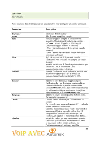 55
type=friend
host=dynamic
Nous resumons dans le tableau suivant les paramètres pour configurer un compte utilisateur
Paramètre Description
Username Identifiant de l’utilisateur
secret Mot de passe associé au compte
Type Indique le type de compte, et les restrictions
associées. On distingue trois types de comptes :
– Friend : permet d’appeler et d’être appelé
(autorise les appels entrants et sortants).
– User : permet seulement d’être appelé (appels
entrants).
– Peer : permet de définir une liaison entre deux
terminaux seulement.
Host Spécifie une adresse IP à partir de laquelle
l’utilisateur peut accéder à son compte. La valeur
dynamic
autorise une adresse IP fournie dynamiquement, par
un serveur DHCP notamment. Cette
valeur est donc moins restrictive.
Callerid Nom de l’utilisateur, entre guillemets, suivi de son
extension téléphonique, c’est-à-dire de son
numéro d’appel (au format de la RFC 822).
Context Spécifie le type de routage à appliquer pour
l’utilisateur. Le type de routage correspond à un
contexte défini dans le plan de numérotation
(fichier extensions.conf). Les communications avec
cet utilisateur sont donc soumises au contexte du
même nom dans le fichier extensions.conf.
Language Spécifie la langue utilisée pour les fichiers audio.
Par exemple : language=fr.
Allow Liste les codecs autorisés par l’utilisateur de ce
compte.
Par exemple, pour autoriser le codec G.711, selon la
loi mu, on saisira: allow=ulaw.
Ce même paramètre est aussi valable pour spécifier
les codecs vidéo (par exemple : allow=h263)Il
est possible d’en mentionner autant que l’on
souhaite, en répétant ce paramètre autant de fois.
disallow Interdit les codecs qui sont mentionnés à sa suite.
Une valeur possible de ce paramètre est all. Dans
ce cas, aucun codecs ne sera utilisable par
l’utilisateur concerné, sauf ceux spécifiés
 
