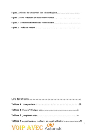 7
Figure 22:réponse du serveur suit à un clic sur Register……………………………..
Figure 23:Deux softphones en mode communication…………………………………..
Figure 24 :Softphone effectuant une communication…………………………………..
Figure 25 : Arrêt du serveur……………………………………………………………
Liste des tableaux……………………………………………………………
Tableau 1 : comparaison………………………………………………….23
Tableau 2 :Classe n° Délai par sens……………………………………………….24
Tableau 3 : composants utiles…………………………………………………….34
Tableau 4 :paramètres pour configurer un compte utilisateur……………………..39
 
