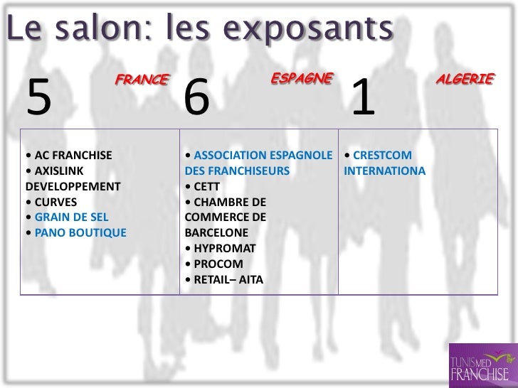 Rapport De La Foire Medfranchise
