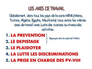 LES A D TRA IL
                    XES E VA
  Globalem t, dan tou les pays de la zon M A(M
           en       s s                     e EN aroc,
  Tu isie, A
     n      lgérie, Egypte, M ritan n s avon les m es
                              au ie) ou         s     êm
      axes de travail avec ju des n an au n
                             ste       u ces   iveau des
                            activités:
1. LA PREVENTION
                    Regrou dan le cadre de l’A
                          pés s               telier
2. LE DEPISTAGE
3. LE PLAIDOYER
4. LA LUTTE LES DISCRIMINATIONS
5. LA PRISE EN CHARGE DES PV-VIH
 
