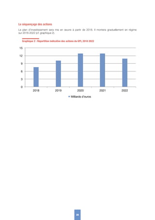 Le séquençage des actions
Le plan d’investissement sera mis en œuvre à partir de  2018. Il montera graduellement en régime
sur 2018-2022 (cf. graphique 2).
Graphique 2 : Répartition indicative des actions du GPI, 2018 2022
Milliards d’euros
0
3
6
9
12
15
2018 2019 2020 2021 2022
28
 
