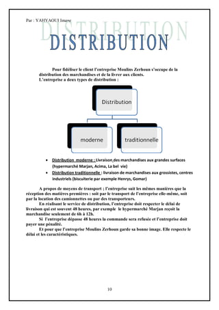 Par : YAHYAOUI Imane




             Pour fidéliser le client l’entreprise Moulins Zerhoun s’occupe de la
      distribution des marchandises et de la livrer aux clients.
      L’entreprise a deux types de distribution :




             Distribution moderne : Livraison des marchandises aux grandes surfaces
              (hypermarché Marjan, Acima, La bel vie)
             Distribution traditionnelle : livraison de marchandises aux grossistes, centres
              industriels (biscuiterie par exemple Henrys, Gomar)

        A propos de moyens de transport ; l’entreprise suit les mêmes manières que la
réception des matières premières : soit par le transport de l’entreprise elle-même, soit
par la location des camionnettes ou par des transporteurs.
        En réalisant le service de distribution, l’entreprise doit respecter le délai de
livraison qui est souvent 48 heures, par exemple le hypermarché Marjan reçoit la
marchandise seulement de 6h à 12h.
        Si l’entreprise dépasse 48 heures la commande sera refusée et l’entreprise doit
payer une pénalité.
        Et pour que l’entreprise Moulins Zerhoun garde sa bonne image. Elle respecte le
délai et les caractéristiques.




                                             10
 