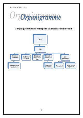 Par : YAHYAOUI Imane




     L’organigramme de l’entreprise se présente comme suit :




                             5
 