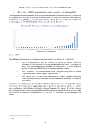 RAPPORT DE JEAN LUC BERARD, STEPHANE OUSTRIC ET STEPHANE SEILLER
- 118 -
○ Mis en place en 1988, le dispositif de la retraite progressive reste très peu utilisé.
L’assouplissement des conditions d’accès au dispositif de retraite progressive a permis d’enregistrer
une augmentation sensible du nombre de bénéficiaires au cours des dernières années (15 911
bénéficiaires au 31/12/2017), qui demeure toutefois très en deçà du nombre de bénéficiaires
potentiels (plus de 600 000 départs à la retraite annuels – droits directs152).
Graphique 19 :Nombre de bénéficiaires de la retraite progressive
Source : CNAV
Encore largement méconnu, nos interlocuteurs ont souligné les avantages de ce dispositif :
 Pour le salarié senior : il peut dès soixante ans réduire son activité sans baisse
importante de ses revenus et sans compromettre sa retraite future. Outre la qualité
de vie, un changement progressif du rythme de vie contribue à un bon état de santé
général et évite des arrêts maladies souvent lourds en fin carrière.
 Pour l'entreprise : elle peut réduire ses coûts, sans pour autant perdre le fruit de
l’expérience de ses salariés les plus expérimentés.
 Pour la collectivité : les cotisations continuent d’être versées, en légère diminution
certes, mais sans comparaison avec des salariés qui se retrouvent brutalement
sans emploi.
Certains de nos interlocuteurs expliquent ce faible taux de recours par le fait qu’il faille obtenir
l’autorisation de l’employeur. Ils suggèrent par ailleurs d’ouvrir le dispositif aux salariés au « forfait-
jours », qui en sont exclus. D’autres voient un frein dans l’incapacité des régimes de retraite à fournir
une simulation simple et lisible aux assurés lorsqu’ils font des arbitrages (le niveau de pension est en
effet recalculé au moment du départ définitif à la retraite). Les simulateurs actuels devraient être
affinés.
152 CNAV
 