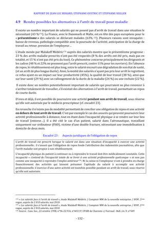 RAPPORT DE JEAN LUC BERARD, STEPHANE OUSTRIC ET STEPHANE SEILLER
- 132 -
4.9 Rendre possibles les alternatives à l’arrêt de travail pour maladie
Il existe un nombre important de salariés qui ne posent pas d’arrêt de travail dans une situation le
nécessitant (43 %174). La France, avec le Danemark et Malte, est en tête des pays européens pour le
« présentéisme » des salariés se déclarant malades (63% (3)). Plusieurs raisons sont invoquées :
baisse de revenus, pathologie compatible avec la poursuite de l’activité, anticipation de la charge de
travail au retour, pression de l’employeur…
L’étude menée par Malakoff Médéric175 auprès des salariés montre que le présentéisme progresse :
23 % des arrêts maladie prescrits n’ont pas été respectés (8 % des arrêts ont été pris, mais pas en
totalité, et 15 % n’ont pas été pris du tout). Ce phénomène concerne principalement les dirigeants et
les cadres (48 % et 22% ne prennent pas l’arrêt prescrit, contre 11% pour les ouvriers). En l’absence
de repos, le rétablissement est plus long, voire le salarié encourt une dégradation de son état de santé,
(et un arrêt de plus longue durée). Ainsi, la moitié des salariés n’ayant pas pris leur arrêt le regrettent,
ce refus ayant eu un impact sur leur productivité (45%), la qualité de leur travail (38 %), ainsi que
sur leur santé (29 %) avec un rallongement de la durée de la maladie (24 %) ou une rechute (22 %).
Il existe donc un nombre potentiellement important de salariés qui pourraient ne plus renoncer à
s’arrêter totalement de travailler, s’il existait des alternatives à l’arrêt de travail, permettant un repos
de courte durée.
D’ores et déjà, il est possible de poursuivre une activité pendant son arrêt de travail, sous réserve
qu’elle soit autorisée par le médecin prescripteur (cf. encadré 23).
En revanche il n’existe pas de modalité permettant de concilier une obligation de repos et une activité
en dehors de tout arrêt de travail. C’est par exemple le cas des assurés qui peuvent poursuivre leur
activité professionnelle à distance, tout en étant dans l’incapacité physique à se rendre sur leur lieu
de travail (entorse…). Il a été cité le cas d’un patient, salarié dans l’aéronautique, travaillant
uniquement sur ordinateur (PAO), victime d’une double fracture, nécessitant une immobilisation à
domicile de deux mois.
Encadré 23 : Aspects juridiques de l’obligation de repos
L’arrêt de travail est prescrit lorsque le salarié est dans une situation d’incapacité à exercer une activité
professionnelle : il s’ensuit que l’obligation de repos fonde l’attribution des indemnités journalières, afin que
l’arrêt maladie soit propice à son rétablissement.
L’incapacité physique du patient à continuer ou à reprendre le travail doit être médicalement constatée. Cette
incapacité « s’entend de l’incapacité totale de se livrer à une activité professionnelle quelconque » et non pas
comme une incapacité à reprendre l’emploi antérieur176. Ni la caisse ni l’employeur n’ont à prendre en charge
financièrement des activités qui laissent présumer l’aptitude du salarié à accomplir son activité
professionnelle. L’exercice d’une autre activité est toutefois possible pendant un arrêt de travail, sous réserve
qu’elle soit autorisée.
174 « Les salariés face à l’arrêt de travail », étude Malakoff Médéric / Comptoir MM de la nouvelle entreprise / IFOP, 2ème
vague, auprès de 2 010 salariés, mai 2018
175 « Les salariés face à l’arrêt de travail », étude Malakoff Médéric / Comptoir MM de la nouvelle entreprise / IFOP, 2ème
vague, auprès de 2 010 salariés, mai 2018
176 Source : Cass. Soc., 22 octobre 1998, n°96-22.916, n°4013 P, CPAM de Charente c/ Favraud : Bull. civ. V, n°449
 