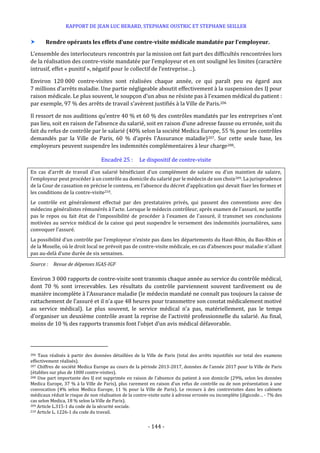 RAPPORT DE JEAN LUC BERARD, STEPHANE OUSTRIC ET STEPHANE SEILLER
- 144 -
 Rendre opérants les effets d’une contre-visite médicale mandatée par l’employeur.
L’ensemble des interlocuteurs rencontrés par la mission ont fait part des difficultés rencontrées lors
de la réalisation des contre-visite mandatée par l’employeur et en ont souligné les limites (caractère
intrusif, effet « punitif », négatif pour le collectif de l’entreprise…).
Environ 120 000 contre-visites sont réalisées chaque année, ce qui paraît peu eu égard aux
7 millions d’arrêts maladie. Une partie négligeable aboutit effectivement à la suspension des IJ pour
raison médicale. Le plus souvent, le soupçon d’un abus ne résiste pas à l’examen médical du patient :
par exemple, 97 % des arrêts de travail s’avèrent justifiés à la Ville de Paris.206
Il ressort de nos auditions qu’entre 40 % et 60 % des contrôles mandatés par les entreprises n’ont
pas lieu, soit en raison de l’absence du salarié, soit en raison d’une adresse fausse ou erronée, soit du
fait du refus de contrôle par le salarié (40% selon la société Medica Europe, 55 % pour les contrôles
demandés par la Ville de Paris, 60 % d’après l’Assurance maladie)207. Sur cette seule base, les
employeurs peuvent suspendre les indemnités complémentaires à leur charge208.
Encadré 25 : Le dispositif de contre-visite
En cas d’arrêt de travail d’un salarié bénéficiant d’un complément de salaire ou d’un maintien de salaire,
l’employeur peut procéder à un contrôle au domicile du salarié par le médecin de son choix209. La jurisprudence
de la Cour de cassation en précise le contenu, en l’absence du décret d’application qui devait fixer les formes et
les conditions de la contre-visite210.
Le contrôle est généralement effectué par des prestataires privés, qui passent des conventions avec des
médecins généralistes rémunérés à l’acte. Lorsque le médecin contrôleur, après examen de l’assuré, ne justifie
pas le repos ou fait état de l'impossibilité de procéder à l'examen de l'assuré, il transmet ses conclusions
motivées au service médical de la caisse qui peut suspendre le versement des indemnités journalières, sans
convoquer l’assuré.
La possibilité d’un contrôle par l’employeur n’existe pas dans les départements du Haut-Rhin, du Bas-Rhin et
de la Moselle, où le droit local ne prévoit pas de contre-visite médicale, en cas d’absences pour maladie n’allant
pas au-delà d’une durée de six semaines.
Source : Revue de dépenses IGAS-IGF
Environ 3 000 rapports de contre-visite sont transmis chaque année au service du contrôle médical,
dont 70 % sont irrecevables. Les résultats du contrôle parviennent souvent tardivement ou de
manière incomplète à l’Assurance maladie (le médecin mandaté ne connaît pas toujours la caisse de
rattachement de l’assuré et il n’a que 48 heures pour transmettre son constat médicalement motivé
au service médical). Le plus souvent, le service médical n’a pas, matériellement, pas le temps
d’organiser un deuxième contrôle avant la reprise de l’activité professionnelle du salarié. Au final,
moins de 10 % des rapports transmis font l’objet d’un avis médical défavorable.
206 Taux réalisés à partir des données détaillées de la Ville de Paris (total des arrêts injustifiés sur total des examens
effectivement réalisés).
207 Chiffres de société Medica Europe au cours de la période 2013-2017, données de l’année 2017 pour la Ville de Paris
(établies sur plus de 1000 contre-visites).
208 Une part importante des IJ est supprimée en raison de l’absence du patient à son domicile (29%, selon les données
Medica Europe, 37 % à la Ville de Paris), plus rarement en raison d’un refus de contrôle ou de non présentation à une
convocation (4% selon Medica Europe, 11 % pour la Ville de Paris). Le recours à des contrevisites dans les cabinets
médicaux réduit le risque de non réalisation de la contre-visite suite à adresse erronée ou incomplète (digicode… - 7% des
cas selon Medica, 18 % selon la Ville de Paris).
209 Article L.315-1 du code de la sécurité sociale.
210 Article L. 1226-1 du code du travail.
 