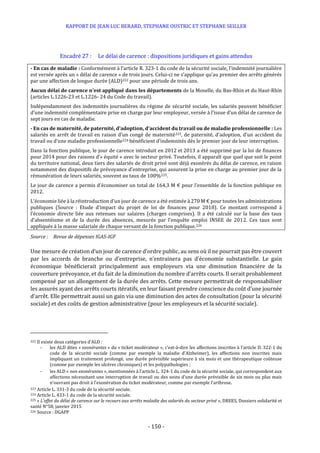 RAPPORT DE JEAN LUC BERARD, STEPHANE OUSTRIC ET STEPHANE SEILLER
- 150 -
Encadré 27 : Le délai de carence : dispositions juridiques et gains attendus
- En cas de maladie : Conformément à l’article R. 323-1 du code de la sécurité sociale, l’indemnité journalière
est versée après un « délai de carence » de trois jours. Celui-ci ne s’applique qu’au premier des arrêts générés
par une affection de longue durée (ALD)222 pour une période de trois ans.
Aucun délai de carence n’est appliqué dans les départements de la Moselle, du Bas-Rhin et du Haut-Rhin
(articles L.1226-23 et L.1226- 24 du Code du travail).
Indépendamment des indemnités journalières du régime de sécurité sociale, les salariés peuvent bénéficier
d’une indemnité complémentaire prise en charge par leur employeur, versée à l’issue d’un délai de carence de
sept jours en cas de maladie.
- En cas de maternité, de paternité, d’adoption, d’accident du travail ou de maladie professionnelle : Les
salariés en arrêt de travail en raison d’un congé de maternité223, de paternité, d’adoption, d’un accident du
travail ou d’une maladie professionnelle224 bénéficient d’indemnités dès le premier jour de leur interruption.
Dans la fonction publique, le jour de carence introduit en 2012 et 2013 a été supprimé par la loi de finances
pour 2014 pour des raisons d’« équité » avec le secteur privé. Toutefois, il apparaît que quel que soit le point
du territoire national, deux tiers des salariés de droit privé sont déjà exonérés du délai de carence, en raison
notamment des dispositifs de prévoyance d’entreprise, qui assurent la prise en charge au premier jour de la
rémunération de leurs salariés, souvent au taux de 100%225.
Le jour de carence a permis d’économiser un total de 164,3 M € pour l’ensemble de la fonction publique en
2012.
L’économie liée à la réintroduction d’un jour de carence a été estimée à 270 M € pour toutes les administrations
publiques (Source : Etude d’impact du projet de loi de finances pour 2018). Ce montant correspond à
l’économie directe liée aux retenues sur salaires (charges comprises). Il a été calculé sur la base des taux
d’absentéisme et de la durée des absences, mesurés par l’enquête emploi INSEE de 2012. Ces taux sont
appliqués à la masse salariale de chaque versant de la fonction publique.226
Source : Revue de dépenses IGAS-IGF
Une mesure de création d’un jour de carence d’ordre public, au sens où il ne pourrait pas être couvert
par les accords de branche ou d’entreprise, n’entrainera pas d’économie substantielle. Le gain
économique bénéficierait principalement aux employeurs via une diminution financière de la
couverture prévoyance, et du fait de la diminution du nombre d’arrêts courts. Il serait probablement
compensé par un allongement de la durée des arrêts. Cette mesure permettrait de responsabiliser
les assurés ayant des arrêts courts itératifs, en leur faisant prendre conscience du coût d’une journée
d’arrêt. Elle permettrait aussi un gain via une diminution des actes de consultation (pour la sécurité
sociale) et des coûts de gestion administrative (pour les employeurs et la sécurité sociale).
222 Il existe deux catégories d’ALD :
- les ALD dites « exonérantes » du « ticket modérateur », c’est-à-dire les affections inscrites à l’article D. 322-1 du
code de la sécurité sociale (comme par exemple la maladie d’Alzheimer), les affections non inscrites mais
impliquant un traitement prolongé, une durée prévisible supérieure à six mois et une thérapeutique coûteuse
(comme par exemple les ulcères chroniques) et les polypathologies ;
- les ALD « non exonérantes », mentionnées à l’article L. 324-1 du code de la sécurité sociale, qui correspondent aux
affections nécessitant une interruption de travail ou des soins d’une durée prévisible de six mois ou plus mais
n’ouvrant pas droit à l’exonération du ticket modérateur, comme par exemple l’arthrose.
223 Article L. 331-3 du code de la sécurité sociale.
224 Article L. 433-1 du code de la sécurité sociale.
225 « L’effet du délai de carence sur le recours aux arrêts maladie des salariés du secteur privé », DREES, Dossiers solidarité et
santé N°58, janvier 2015
226 Source : DGAFP
 