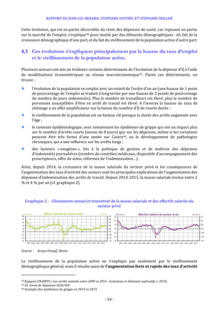 RAPPORT DE JEAN LUC BERARD, STEPHANE OUSTRIC ET STEPHANE SEILLER
- 54 -
Cette évolution, qui est en partie décorrélée du reste des dépenses de santé, car reposant en partie
sur le marché de l’emploi, s’explique38 pour moitié par des éléments démographiques : du fait de la
croissance démographique d’une part, et du fait du vieillissement de la population active d’autre part.
4.3 Ces évolutions s’expliquent principalement par la hausse du taux d’emploi
et le vieillissement de la population active.
Plusieurs acteurs ont mis en évidence certains déterminants de l’évolution de la dépense d’IJ à l’aide
de modélisations économétriques au niveau macroéconomique39. Parmi ces déterminants, on
trouve :
 l’évolution de la population en emploi avec un retard de l’ordre d’un an (une hausse de 1 point
de pourcentage de l’emploi se traduit à long terme par une hausse de 2 points de pourcentage
du nombre de jours indemnisés). Plus le nombre de travailleurs est élevé, plus le nombre de
personnes susceptibles d’être en arrêt de travail est élevé. A l’inverse la hausse du taux de
chômage a un effet amplificateur sur la baisse du nombre d’IJ de courte durée ;
 le vieillissement de la population est un facteur clé puisque la durée des arrêts augmente avec
l’âge ;
 le contexte épidémiologique, avec notamment les épidémies de grippe qui ont un impact plus
sur le nombre d’arrêts courts (moins de 8 jours) que sur les dépenses, même si les variations
peuvent être très fortes d’une année sur l’autre40, ou le développement de pathologies
chroniques, qui a une influence sur les arrêts longs ;
 des facteurs « exogènes », liés à la politique de gestion et de maîtrise des dépenses
d’indemnités journalières (nombre de contrôles médicaux, dispositifs d’accompagnement des
prescripteurs, offre de soins, réformes de l’indemnisation…).
Ainsi, depuis 2014, la croissance de la masse salariale du secteur privé et les conséquences de
l’augmentation des taux d’activité des seniors sont les principales explications de l’augmentation des
dépenses d’indemnisation des arrêts de travail. Depuis 2014-2015, la masse salariale évolue entre 2
% et 4 % par an (cf. graphique 2).
Graphique 2 : Glissements annuel et trimestriel de la masse salariale et des effectifs salariés du
secteur privé
Source : Acoss-Urssaf, Dares
Le vieillissement de la population active ne s’explique pas seulement par le vieillissement
démographique général, mais il résulte aussi de l’augmentation forte et rapide des taux d’activité
38 Rapport CNAMTS « Les arrêts maladie entre 2009 et 2016 : évolutions et éléments explicatifs », 2018.
39 Cf. revue de dépenses IGAS-IGF
40 Exemple des épidémies de grippe en 2013 et 2015
 