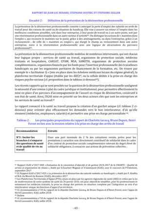 RAPPORT DE JEAN LUC BERARD, STEPHANE OUSTRIC ET STEPHANE SEILLER
- 65 -
Encadré 2 : Définition de la prévention de la désinsertion professionnelle
La prévention de la désinsertion professionnelle consiste à anticiper la perte d'emploi des salariés en arrêt de
travail pour des raisons de santé ou de situation de handicap. Elle vise à assurer un retour à l'emploi dans les
meilleures conditions possibles, soit dans leur entreprise, à leur poste de travail ou à un autre poste, soit par
une réorientation professionnelle dans un autre secteur d'activité61. On distingue les actions de « maintien dans
l’emploi », qui recouvre le maintien sur le poste, grâce à des aménagements, ou dans l’entreprise, grâce à un
reclassement ; de celle de « maintien en emploi », qui élargit le champ au reclassement dans une autre
entreprise, voire à la réorientation professionnelle avec une logique de sécurisation du parcours
professionnel62.
La prévention de la désinsertion professionnelle mobilise de nombreux intervenants, qui ont chacun
leur logique propre : services de santé au travail, organismes de protection sociale, médecins
traitants et hospitaliers, CARSAT, CPAM, MSA, SAMETH, organismes de protection sociales
complémentaires, organismes financés par les fonds pour l’insertion professionnelle des travailleurs
handicapés ou par les organismes paritaires de financement de la formation, etc. On trouve par
exemple le « facilitateur IJ » (mis en place dans les échelons médicaux locaux du régime général), la
plateforme territoriale d’appui (établie par les ARS)63, ou la cellule dédiée à la prise en charge des
risques psycho-sociaux (cf. proposition dans le tableau ci-dessous64).
Les récents rapports qui se sont penchés sur la question de la désinsertion professionnelle soulignent
la nécessité d’une remise à plat du cadre juridique et institutionnel, pour permettre effectivement la
mise en place d’un parcours d’accompagnement de l’assuré en risque de désinsertion, consécutif à
son état de santé. Ainsi, l’IGAS mise en priorité sur les deux acteurs clés que sont les entreprises et
les services de santé au travail.65
Le rapport consacré à la santé au travail propose la création d’un guichet unique (cf. tableau 2 ci-
dessous) pour orienter plus efficacement les demandes vers le bon interlocuteur, d’où qu’elle
viennent (médecins, employeurs, salariés) et permettre une prise en charge personnalisée 66.
Tableau 2 : Les principales propositions du rapport de Charlotte Lecocq, Bruno Dupuis, Henri
Forest en lien avec la mission relative à la prise en charge des arrêts de travail
Recommandation Extraits
N°3 : Inciter les
branches à s’emparer
des questions de santé
et de qualité de vie au
travail
Fixer une part minimale du 2 % des cotisations versée, prévu pour les
prestations à caractère non directement contributif de solidarité dans le cadre
d’un contrat de protection sociale complémentaire relevant du degré élevé de
solidarité obligatoire, à consacrer aux actions de prévention collective ;
61 Rapport IGAS n°2017-008 « Evaluation de la convention d’objectifs et de gestion 2014-2017 de la CNAMTS – Qualité de
service et organisation du réseau », établi par E.Fauchier-Magnan et V.Saintoyant (IGAS), avec le concours de P.Videment,
septembre 2017
62 Cf. Rapport IGAS n°2017-025 « La prévention de la désinsertion des salariés malades ou handicapés », établi par P. Aballéa
et M.A. du Mesnil du Buisson (IGAS), décembre 2017
63 Les Plateformes Territoriales d’Appui (PTA), mises en place par les agences régionales de santé (ARS) et créées par la loi
de modernisation de notre système de santé du 26 janvier 2016, ont pour objectif de simplifier, pour les professionnels et
notamment les médecins traitants, la prise en charge des patients en situation complexe par l’intégration au sein d’un
interlocuteur unique, les fonctions d’appui d’un territoire.
64 Cf. recommandation n°10 du rapport de la députée Charlotte Lecocq, de Bruno Dupuis et d’Henri Forest, avec l’appui de
Hervé Lanouzière, IGAS, juillet 2018.
65 Ibidem
66 Cf. recommandation n°10 du rapport de la députée Charlotte Lecocq, de Bruno Dupuis et d’Henri Forest, avec l’appui de
Hervé Lanouzière, IGAS, juillet 2018.
 