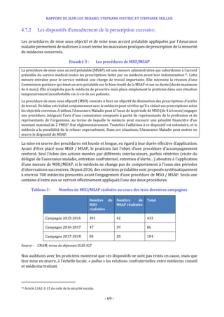 RAPPORT DE JEAN LUC BERARD, STEPHANE OUSTRIC ET STEPHANE SEILLER
- 69 -
4.7.2 Les dispositifs d’encadrement de la prescription excessive.
Les procédures de mise sous objectif et de mise sous accord préalable appliquées par l’Assurance
maladie permettent de maîtriser à court terme les mauvaises pratiques de prescription de la minorité
de médecins concernés.
Encadré 3 : Les procédures de MSO/MSAP
La procédure de mise sous accord préalable (MSAP) est une mesure administrative qui subordonne à l’accord
préalable du service médical toutes les prescriptions faites par un médecin avant leur indemnisation75. Cette
mesure entraîne pour le service médical une charge de travail importante. Elle nécessite la réunion d’une
Commission paritaire qui émet un avis préalable sur le bien-fondé de la MSAP et sur sa durée (durée maximum
de 6 mois). Elle n’empêche pas le médecin de prescrire mais place simplement le praticien dans une situation
temporairement inconfortable vis-à-vis de ses patients.
La procédure de mise sous objectif (MSO) consiste à fixer un objectif de diminution des prescriptions d’arrêts
de travail. Un bilan est réalisé conjointement avec le médecin pour vérifier qu’il a réduit ses prescriptions selon
les objectifs convenus. A défaut, l’Assurance Maladie peut à l’issue de la période de MSO (de 4 à 6 mois) engager
une procédure, intégrant l’avis d’une commission composée à parité de représentants de la profession et de
représentants de l’organisme, au terme de laquelle le médecin peut encourir une pénalité financière d’un
montant maximal de 2 PMSS* fixé réglementairement. Toutefois l’adhésion à ce dispositif est volontaire, et le
médecin a la possibilité de le refuser expressément. Dans ces situations, l’Assurance Maladie peut mettre en
œuvre le dispositif de MSAP.
La mise en œuvre des procédures est lourde et longue, eu égard à leur durée effective d’application.
Avant d’être placé sous MSO / MSAP, le praticien fait l’objet d’une procédure d’accompagnement
renforcé. Seul l’échec des actions menées par différents interlocuteurs, parfois réitérées (visite du
délégué de l’assurance maladie, entretien confraternel, entretien d’alerte…) aboutira à l’application
d’une mesure de MSO/MSAP, si le médecin ne change pas de comportement à l’issue des périodes
d’observations successives. Depuis 2016, des entretiens préalables sont proposés systématiquement
à environ 700 médecins pressentis avant l’engagement d’une procédure de MSO / MSAP. Seuls une
centaine d’entre eux se verront effectivement appliqués l’une des deux procédures.
Tableau 3 : Nombre de MSO/MSAP réalisées au cours des trois dernières campagnes
Nombre de
MSO
réalisées
Nombre de
MSAP réalisées
Total
Campagne 2015-2016 391 42 433
Campagne 2016-2017 47 39 86
Campagne 2017-2018 84 20 104
Source : CNAM, revue de dépenses IGAS-IGF
Nos auditions avec les praticiens montrent que ces dispositifs ne sont pas remis en cause, mais que
leur mise en œuvre, à l’échelle locale, « pollue » les relations confraternelles entre médecins conseil
et médecins traitant.
75 Article L162-1-15 du code de la sécurité sociale.
 