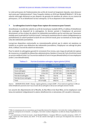RAPPORT DE JEAN LUC BERARD, STEPHANE OUSTRIC ET STEPHANE SEILLER
- 75 -
Le volet prévoyance de l’indemnisation des arrêts de travail est largement répandu, mais demeure
mal connu par l’administration85. Dans l’enquête réalisée en 2018 par Malakoff Médéric86, 38 % des
salariés interrogés déclarent ne pas disposer de garantie de maintien de salaire via un contrat de
prévoyance ; 31 % en bénéficient via leur entreprise, 12 % en disposent à titre individuel.
 La subrogation écarte le risque d’une rupture de ressources pour l’assuré.
Actuellement, la moitié des salariés en arrêt de travail pour maladie (48 %, cf. tableau 5) bénéficient
des avantages du dispositif de la subrogation. Ce dernier permet à l’employeur de percevoir
directement, en lieu et place du salarié, les indemnités journalières qui lui sont dues par l’assurance
maladie pour la période de l'arrêt de travail. L’entreprise maintient alors le salaire (intégralement ou
partiellement) au salarié pendant la durée de son arrêt de travail, pour un montant au moins égal à
celui des indemnités journalières.
Lorsqu’une disposition contractuelle ou conventionnelle prévoit que le salaire est maintenu en
totalité ou en partie sous déduction des indemnités journalières, l’employeur est subrogé de plein
droit, à défaut, l’accord du salarié est nécessaire.
Pour le salarié, la subrogation garantit le versement d’un revenu, sans risque de période de rupture
de ressources, et simplifie les démarches administratives, limitées à l’envoi de l’avis d’arrêt de travail
au service médical (volet 1 et 2 au service médical si l’avis n’est pas dématérialisé) et à son employeur
(volet 3, non dématérialisé).
Tableau 5 : Part des IJ maladies subrogées, régime général (2016)
Nombre de
bénéficiaires
Nombre d'IJ Montant versé
(en euros)
IJ subrogées 2 384 853 76 330 018 2 644 070 993
IJ non subrogées 2 894 359 150 757 431 4 496 735 854
Ensemble des IJ 4 916 451 227 087 449 7 140 806 847
Part des IJ subrogées 48,5 % 33,6 % 37,0 %
Part des IJ non subrogées 58,9 % 66,4 % 63,0 %
Total 107,4 % (*) 100,0 % 100,0 %
Source : SNIIRAM DCIR, CNAM - Champ : régime général, y compris DOM – (*) Le total est supérieur à 100, un
même bénéficiaire pouvant avoir reçu à la fois des IJ subrogées et des IJ non subrogées durant l'année.
Les assurés des départements de la Moselle, du Bas-Rhin et du Haut-Rhin, où les employeurs sont
tenus de maintenir intégralement le salaire, bénéficient de ce mécanisme. (Cf. encadré ci-dessous).
85 Elle n’a connaissance de ces conventions que lorsqu’elles doivent être étendues, c’est-à-dire être rendues obligatoires à
toutes les entreprises de la branche ; ou élargies, c’est-à-dire rendues obligatoires au-delà du champ d’application de la
branche.
86 « Les salariés face à l’arrêt de travail », étude Malakoff Médéric / Comptoir MM de la nouvelle entreprise / IFOP, 2ème
vague, auprès de 2 010 salariés, mai 2018– 19 % des salariés interrogés ne savent pas s’ils disposent d’un contrat de
prévoyance.
 