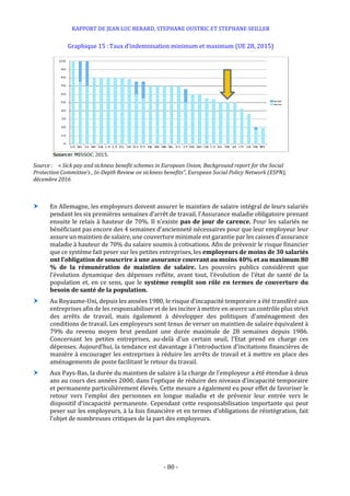 RAPPORT DE JEAN LUC BERARD, STEPHANE OUSTRIC ET STEPHANE SEILLER
- 80 -
Graphique 15 :Taux d’indemnisation minimum et maximum (UE 28, 2015)
Source : « Sick pay and sickness benefit schemes in European Union, Background report for the Social
Protection Committee’s , In-Depth Review on sickness benefits”, European Social Policy Network (ESPN),
décembre 2016
 En Allemagne, les employeurs doivent assurer le maintien de salaire intégral de leurs salariés
pendant les six premières semaines d’arrêt de travail, l’Assurance maladie obligatoire prenant
ensuite le relais à hauteur de 70%. Il n’existe pas de jour de carence. Pour les salariés ne
bénéficiant pas encore des 4 semaines d’ancienneté nécessaires pour que leur employeur leur
assure un maintien de salaire, une couverture minimale est garantie par les caisses d’assurance
maladie à hauteur de 70% du salaire soumis à cotisations. Afin de prévenir le risque financier
que ce système fait peser sur les petites entreprises, les employeurs de moins de 30 salariés
ont l’obligation de souscrire à une assurance couvrant au moins 40% et au maximum 80
% de la rémunération de maintien de salaire. Les pouvoirs publics considèrent que
l’évolution dynamique des dépenses reflète, avant tout, l’évolution de l’état de santé de la
population et, en ce sens, que le système remplit son rôle en termes de couverture du
besoin de santé de la population.
 Au Royaume-Uni, depuis les années 1980, le risque d’incapacité temporaire a été transféré aux
entreprises afin de les responsabiliser et de les inciter à mettre en œuvre un contrôle plus strict
des arrêts de travail, mais également à développer des politiques d’aménagement des
conditions de travail. Les employeurs sont tenus de verser un maintien de salaire équivalent à
79% du revenu moyen brut pendant une durée maximale de 28 semaines depuis 1986.
Concernant les petites entreprises, au-delà d’un certain seuil, l’Etat prend en charge ces
dépenses. Aujourd’hui, la tendance est davantage à l’introduction d’incitations financières de
manière à encourager les entreprises à réduire les arrêts de travail et à mettre en place des
aménagements de poste facilitant le retour du travail.
 Aux Pays-Bas, la durée du maintien de salaire à la charge de l’employeur a été étendue à deux
ans au cours des années 2000, dans l’optique de réduire des niveaux d’incapacité temporaire
et permanente particulièrement élevés. Cette mesure a également eu pour effet de favoriser le
retour vers l’emploi des personnes en longue maladie et de prévenir leur entrée vers le
dispositif d’incapacité permanente. Cependant cette responsabilisation importante qui peut
peser sur les employeurs, à la fois financière et en termes d’obligations de réintégration, fait
l’objet de nombreuses critiques de la part des employeurs.
 