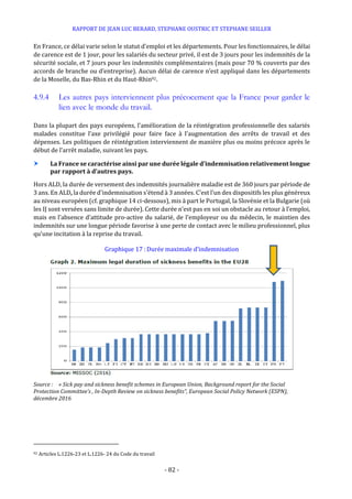 RAPPORT DE JEAN LUC BERARD, STEPHANE OUSTRIC ET STEPHANE SEILLER
- 82 -
En France, ce délai varie selon le statut d’emploi et les départements. Pour les fonctionnaires, le délai
de carence est de 1 jour, pour les salariés du secteur privé, il est de 3 jours pour les indemnités de la
sécurité sociale, et 7 jours pour les indemnités complémentaires (mais pour 70 % couverts par des
accords de branche ou d’entreprise). Aucun délai de carence n’est appliqué dans les départements
de la Moselle, du Bas-Rhin et du Haut-Rhin92.
4.9.4 Les autres pays interviennent plus précocement que la France pour garder le
lien avec le monde du travail.
Dans la plupart des pays européens, l’amélioration de la réintégration professionnelle des salariés
malades constitue l’axe privilégié pour faire face à l’augmentation des arrêts de travail et des
dépenses. Les politiques de réintégration interviennent de manière plus ou moins précoce après le
début de l’arrêt maladie, suivant les pays.
 La France se caractérise ainsi par une durée légale d’indemnisation relativement longue
par rapport à d’autres pays.
Hors ALD, la durée de versement des indemnités journalière maladie est de 360 jours par période de
3 ans. En ALD, la durée d'indemnisation s'étend à 3 années. C’est l’un des dispositifs les plus généreux
au niveau européen (cf. graphique 14 ci-dessous), mis à part le Portugal, la Slovénie et la Bulgarie (où
les IJ sont versées sans limite de durée). Cette durée n’est pas en soi un obstacle au retour à l’emploi,
mais en l’absence d’attitude pro-active du salarié, de l’employeur ou du médecin, le maintien des
indemnités sur une longue période favorise à une perte de contact avec le milieu professionnel, plus
qu’une incitation à la reprise du travail.
Graphique 17 :Durée maximale d’indemnisation
Source : « Sick pay and sickness benefit schemes in European Union, Background report for the Social
Protection Committee’s , In-Depth Review on sickness benefits”, European Social Policy Network (ESPN),
décembre 2016
92 Articles L.1226-23 et L.1226- 24 du Code du travail
 