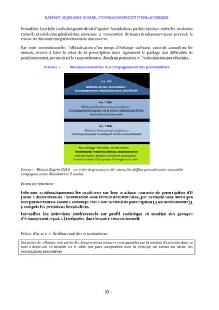 RAPPORT DE JEAN LUC BERARD, STEPHANE OUSTRIC ET STEPHANE SEILLER
- 93 -
formation. Une telle évolution permettrait d’apaiser les relations parfois tendues entre les médecins
conseils et médecins généralistes, alors que la coopération de tous est nécessaire pour prévenir le
risque de désinsertion professionnelle des assurés.
Par voie conventionnelle, l’officialisation d’un temps d’échange suffisant, valorisé, annuel ou bi-
annuel, propre à faire le bilan de la prescription mais également le partage des difficultés de
positionnement, permettrait le rapprochement des deux praticiens et l’optimisation des résultats.
Schéma 1 : Nouvelle démarche d’accompagnement des prescripteurs
Source : Mission d’après CNAM – un ordre de grandeur a été retenu, les chiffres peuvent varier suivant les
campagnes qui se déroulent sur 2 années.
Pistes de réflexion :
Informer systématiquement les praticiens sur leur pratique courante de prescription d’IJ
(mise à disposition de l’information sous format dématérialisé, par exemple sous ameli pro
leur permettant de suivre « en temps réel » leur activité de prescription (IJ ou médicaments)),
y compris les praticiens hospitaliers.
Intensifier les entretiens confraternels sur profil statistique et susciter des groupes
d’échanges entre pairs (à négocier dans le cadre conventionnel)
Points d’accord et de désaccord des organisations :
Ces pistes de réflexion font partie des dix premières mesures envisageables par la mission d’expertise dans sa
note d’étape du 19 octobre 2018 : elles ont paru acceptables dans le principe par toutes ou partie des
organisations rencontrées.
 