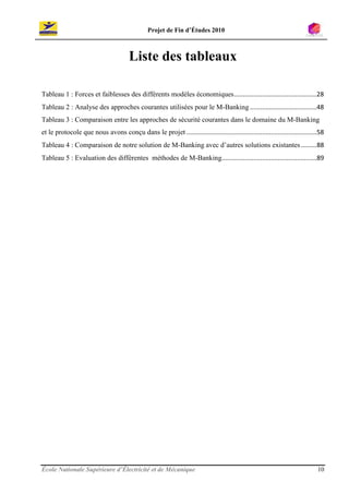 Projet de Fin d’Études 2010



                                       Liste des tableaux

Tableau 1 : Forces et faiblesses des différents modèles économiques ...............................................28
Tableau 2 : Analyse des approches courantes utilisées pour le M-Banking ......................................48
Tableau 3 : Comparaison entre les approches de sécurité courantes dans le domaine du M-Banking
et le protocole que nous avons conçu dans le projet ..........................................................................58
Tableau 4 : Comparaison de notre solution de M-Banking avec d’autres solutions existantes .........88
Tableau 5 : Evaluation des différentes méthodes de M-Banking......................................................89




École Nationale Supérieure d’Électricité et de Mécanique                                                                     10
 
