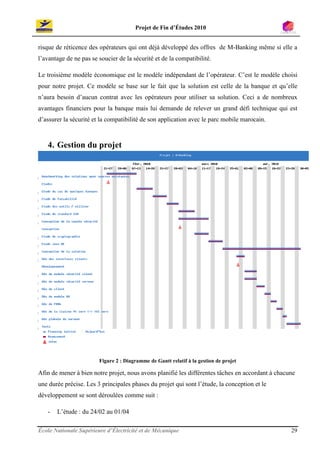 Projet de Fin d’Études 2010


risque de réticence des opérateurs qui ont déjà développé des offres de M-Banking même si elle a
l’avantage de ne pas se soucier de la sécurité et de la compatibilité.

Le troisième modèle économique est le modèle indépendant de l’opérateur. C’est le modèle choisi
pour notre projet. Ce modèle se base sur le fait que la solution est celle de la banque et qu’elle
n’aura besoin d’aucun contrat avec les opérateurs pour utiliser sa solution. Ceci a de nombreux
avantages financiers pour la banque mais lui demande de relever un grand défi technique qui est
d’assurer la sécurité et la compatibilité de son application avec le parc mobile marocain.



   4. Gestion du projet




                        Figure 2 : Diagramme de Gantt relatif à la gestion de projet

Afin de mener à bien notre projet, nous avons planifié les différentes tâches en accordant à chacune
une durée précise. Les 3 principales phases du projet qui sont l’étude, la conception et le
développement se sont déroulées comme suit :

   -   L’étude : du 24/02 au 01/04

École Nationale Supérieure d’Électricité et de Mécanique                                          29
 