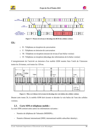 Projet de Fin d’Études 2010




                     Figure 5 : Mesure de niveau et décodage des BCH des cellules voisines

Clé :

            o R : Téléphone en réception de conversation
            o E : Téléphone en émission de conversation
            o M : Téléphone en réception (mesure de niveau d’une balise voisine)
            o D : Téléphone en réception (décodage des informations de la balise voisine)

L’enregistrement de l’activité en émission d’un mobile GSM montre bien l’arrêt de l’émission
toutes les 26 trames, soit toutes les 120 ms.




            Figure 6 : Mise en évidence de la trame de décodage des voix balises des cellules voisines

Durant cette trame 26, le mobile GSM doit écouter et décoder la voie balise de l’une des cellules
voisines.

   2.3.     Carte SIM et téléphone mobile :
La carte SIM contient entre autres les informations suivantes :

   -    Numéro de téléphone de l’abonnée (MSISDN) ;

   -    Numéro d'abonné international (IMSI, international mobile subscriber identity) ;



École Nationale Supérieure d’Électricité et de Mécanique                                                 36
 