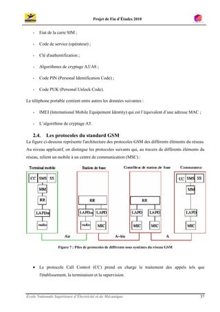 Projet de Fin d’Études 2010


   -   Etat de la carte SIM ;

   -   Code de service (opérateur) ;

   -   Clé d'authentification ;

   -   Algorithmes de cryptage A3/A8 ;

   -   Code PIN (Personal Identification Code) ;

   -   Code PUK (Personal Unlock Code).

Le téléphone portable contient entre autres les données suivantes :

   -   IMEI (International Mobile Equipement Identity) qui est l’équivalent d’une adresse MAC ;

   -   L’algorithme de cryptage A5.

   2.4.    Les protocoles du standard GSM
La figure ci-dessous représente l'architecture des protocoles GSM des différents éléments du réseau.
Au niveau applicatif, on distingue les protocoles suivants qui, au travers de différents éléments du
réseau, relient un mobile à un centre de communication (MSC) :




                  Figure 7 : Piles de protocoles de différents sous systèmes du réseau GSM




   • Le protocole Call Control (CC) prend en charge le traitement des appels tels que
       l'établissement, la terminaison et la supervision.



École Nationale Supérieure d’Électricité et de Mécanique                                         37
 