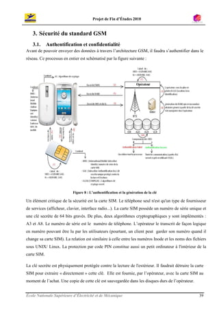 Projet de Fin d’Études 2010


   3. Sécurité du standard GSM
   3.1.      Authentification et confidentialité
Avant de pouvoir envoyer des données à travers l’architecture GSM, il faudra s’authentifier dans le
réseau. Ce processus en entier est schématisé par la figure suivante :




                           Figure 8 : L’authentification et la génération de la clé

Un élément critique de la sécurité est la carte SIM. Le téléphone seul n'est qu'un type de fournisseur
de services (afficheur, clavier, interface radio...). La carte SIM possède un numéro de série unique et
une clé secrète de 64 bits gravés. De plus, deux algorithmes cryptographiques y sont implémentés :
A3 et A8. Le numéro de série est le numéro de téléphone. L’opérateur le transcrit de façon logique
en numéro pouvant être lu par les utilisateurs (pourtant, un client peut garder son numéro quand il
change sa carte SIM). La relation est similaire à celle entre les numéros Inode et les noms des fichiers
sous UNIX/ Linux. La protection par code PIN constitue aussi un petit ordinateur à l'intérieur de la
carte SIM.

La clé secrète est physiquement protégée contre la lecture de l'extérieur. Il faudrait détruire la carte
SIM pour extraire « directement » cette clé. Elle est fournie, par l’opérateur, avec la carte SIM au
moment de l’achat. Une copie de cette clé est sauvegardée dans les disques durs de l’opérateur.


École Nationale Supérieure d’Électricité et de Mécanique                                             39
 