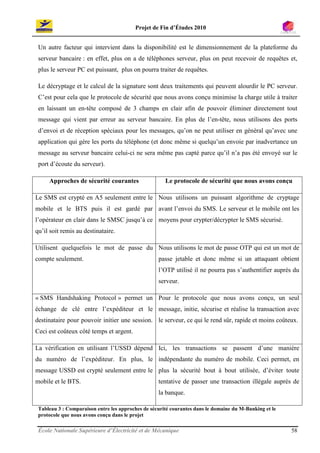Projet de Fin d’Études 2010


 Un autre facteur qui intervient dans la disponibilité est le dimensionnement de la plateforme du
 serveur bancaire : en effet, plus on a de téléphones serveur, plus on peut recevoir de requêtes et,
 plus le serveur PC est puissant, plus on pourra traiter de requêtes.

 Le décryptage et le calcul de la signature sont deux traitements qui peuvent alourdir le PC serveur.
 C’est pour cela que le protocole de sécurité que nous avons conçu minimise la charge utile à traiter
 en laissant un en-tête composé de 3 champs en clair afin de pouvoir éliminer directement tout
 message qui vient par erreur au serveur bancaire. En plus de l’en-tête, nous utilisons des ports
 d’envoi et de réception spéciaux pour les messages, qu’on ne peut utiliser en général qu’avec une
 application qui gère les ports du téléphone (et donc même si quelqu’un envoie par inadvertance un
 message au serveur bancaire celui-ci ne sera même pas capté parce qu’il n’a pas été envoyé sur le
 port d’écoute du serveur).

     Approches de sécurité courantes                  Le protocole de sécurité que nous avons conçu

Le SMS est crypté en A5 seulement entre le Nous utilisons un puissant algorithme de cryptage
mobile et le BTS puis il est gardé par avant l’envoi du SMS. Le serveur et le mobile ont les
l’opérateur en clair dans le SMSC jusqu’à ce moyens pour crypter/décrypter le SMS sécurisé.
qu’il soit remis au destinataire.

Utilisent quelquefois le mot de passe du Nous utilisons le mot de passe OTP qui est un mot de
compte seulement.                                  passe jetable et donc même si un attaquant obtient
                                                   l’OTP utilisé il ne pourra pas s’authentifier auprès du
                                                   serveur.

« SMS Handshaking Protocol » permet un Pour le protocole que nous avons conçu, un seul
échange de clé entre l’expéditeur et le message, initie, sécurise et réalise la transaction avec
destinataire pour pouvoir initier une session. le serveur, ce qui le rend sûr, rapide et moins coûteux.
Ceci est coûteux côté temps et argent.

La vérification en utilisant l’USSD dépend Ici, les transactions se passent d’une manière
du numéro de l’expéditeur. En plus, le indépendante du numéro de mobile. Ceci permet, en
message USSD est crypté seulement entre le plus la sécurité bout à bout utilisée, d’éviter toute
mobile et le BTS.                                  tentative de passer une transaction illégale auprès de
                                                   la banque.

 Tableau 3 : Comparaison entre les approches de sécurité courantes dans le domaine du M-Banking et le
 protocole que nous avons conçu dans le projet

 École Nationale Supérieure d’Électricité et de Mécanique                                               58
 