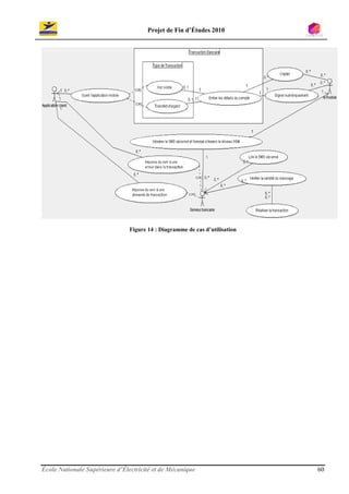 Projet de Fin d’Études 2010




                                Figure 14 : Diagramme de cas d’utilisation




École Nationale Supérieure d’Électricité et de Mécanique                     60
 