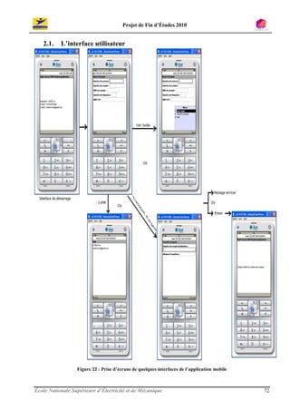Projet de Fin d’Études 2010


   2.1.    L’interface utilisateur




                  Figure 22 : Prise d’écrans de quelques interfaces de l’application mobile



École Nationale Supérieure d’Électricité et de Mécanique                                      72
 