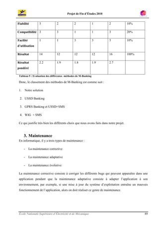 Projet de Fin d’Études 2010


Fiabilité          3            2             2                 1         2               10%

Compatibilité 3                 3             1                 1         3               20%

Facilité           1            1             3                 3         3               10%
d’utilisation

Résultat           14           12            12                12        16              100%

Résultat           2.2          1.9           1.8               1.9       2.7
pondéré

 Tableau 5 : Evaluation des différentes méthodes de M-Banking

 Donc, le classement des méthodes de M-Banking est comme suit :

 1.   Notre solution

 2. USSD Banking

 3. GPRS Banking et USSD+SMS

 4. WIG + SMS

 Ce qui justifie très bien les différents choix que nous avons faits dans notre projet.



      3. Maintenance
 En informatique, il y a trois types de maintenance :

      -    La maintenance corrective

      -    La maintenance adaptative

      -    La maintenance évolutive

 La maintenance corrective consiste à corriger les différents bugs qui peuvent apparaître dans une
 application pendant que la maintenance adaptative consiste à adapter l’application à son
 environnement, par exemple, si une mise à jour du système d’exploitation entraîne un mauvais
 fonctionnement de l’application, alors on doit réaliser ce genre de maintenance.




 École Nationale Supérieure d’Électricité et de Mécanique                                        89
 