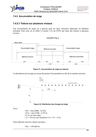 F Christophe FOULQUIER
Frédéric EISELE
INSA Strasbourg Spécialité Génie Civil
39
7.4.2 Accumulation de neige
7.4.2.1 Toiture sur plusieurs niveaux
Une accumulation de neige est à prévoir pour les deux structures adjacentes au bâtiment
principal. Pour cela, on se réfère à l’article 3,35 du NV65 qui traite des toitures à plusieurs
niveaux.
COUPE File 4
19400 18450
18200 3400 8000 8000 9450 9000
Brise soleil
Bâtiment piscine
Bâtiment principal
Bâtiment secondaire
Accumulation neige Accumulation neige
Figure 31: Accumulation de neige sur toitures
La distribution de la neige au niveau des points d’accumulation se fait de la manière suivante :
h
alpha
L3
Pn1
ou P'n1
ou P''n1
Pn ou P'n ou P''n
Figure 32: Distribution des charges de neige
Avec :
- Pn1 = min (200h ; 3,5 Pn)
- P’n1 = min (330h ; 3,5 P’n)
- P’’n1 est sans objet
- L3 = 2h avec une limitation 5 m < L3 < 15 m
Nous obtenons ainsi les valeurs suivantes :
- Pn1 = 158 daN/m²
 