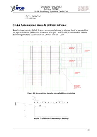 F Christophe FOULQUIER
Frédéric EISELE
INSA Strasbourg Spécialité Génie Civil
40
- Pn’1 = 263 daN/m²
- L3 = 10,4 m
7.4.2.2 Accumulation contre le bâtiment principal
Pour les deux variantes du hall de sport, une accumulation de la neige est due à la juxtaposition
du pignon du hall de sport contre le bâtiment principal. La différence de hauteur entre les deux
bâtiments permet une accumulation sur 3,3 m de haut sur 11,7 m.
11675
TERRAINS DE
BADMINTON
TERRAINS DE
SQUASH
Accumulation
de neige sur
une hauteur de
3,3 m
TERRAINS DE
BADMINTON
TERRAINS DE
SQUASH
Figure 33: Accumulation de neige contre le bâtiment principal
h
alpha
L3
Pn1
ou P'n1
ou P''n1
Pn ou P'n ou P''n
Figure 34: Distribution des charges de neige
 