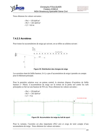F Christophe FOULQUIER
Frédéric EISELE
INSA Strasbourg Spécialité Génie Civil
41
Nous obtenons les valeurs suivantes :
- Pn1 = 158 daN/m²
- Pn’1 = 263 daN/m²
- L3 = 6,6 m
7.4.2.3 Acrotères
Pour toutes les accumulations de neige qui suivent, on se réfère au schéma suivant :
h
alpha
L3
Pn1
ou P'n1
ou P''n1
Pn ou P'n ou P''n
Figure 35: Distribution des charges de neige
Les acrotères étant de faible hauteur, il n’y a pas d’accumulation de neige à prendre en compte
pour le bâtiment principal.
Pour la première solution avec un poteau central, la structure dispose d’acrotères de faible
hauteur (< 50cm). L’accumulation de neige sur la toiture de la petite nef contre les nefs
principales se fait sur une hauteur de 932 cm. Nous obtenons les valeurs suivantes :
- Pn1 = 158 daN/m²
- Pn’1 = 263 daN/m²
- L3 = 5 m
17500 17500 11200
Accumulation de neige
Figure 36: Accumulation de neige du hall de sport
Pour la variante, l’acrotère est plus importante (50,2 cm) et exige de tenir compte d’une
accumulation de neige. Nous obtenons les valeurs suivantes :
 