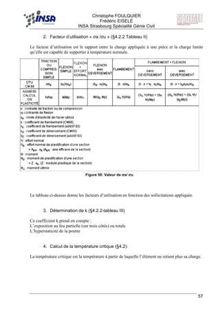 F Christophe FOULQUIER
Frédéric EISELE
INSA Strasbourg Spécialité Génie Civil
57
2. Facteur d’utilisation « σa /σu » (§4.2.2 Tableau II)
Le facteur d’utilisation est le rapport entre la charge appliquée à une pièce et la charge limite
qu’elle est capable de supporter à température normale.
`
Le tableau ci-dessus donne les facteurs d’utilisation en fonction des sollicitations appliquée.
3. Détermination de k (§4.2.2-tableau III)
Ce coefficient k prend en compte :
L’exposition au feu partielle (sur trois côtés) ou totale
L’hyperstaticité de la poutre
4. Calcul de la température critique (§4.2):
La température critique est la température à partir de laquelle l’élément ne retient plus sa charge.
Figure 50: Valeur de σa/ σu
 