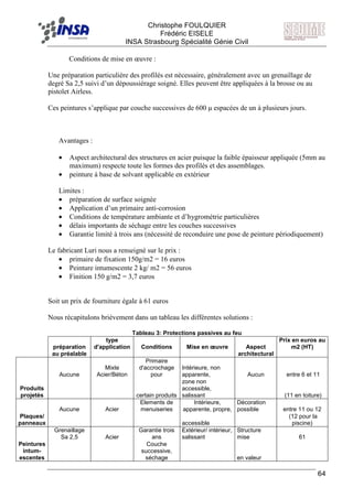 F Christophe FOULQUIER
Frédéric EISELE
INSA Strasbourg Spécialité Génie Civil
64
Conditions de mise en œuvre :
Une préparation particulière des profilés est nécessaire, généralement avec un grenaillage de
degré Sa 2,5 suivi d’un dépoussiérage soigné. Elles peuvent être appliquées à la brosse ou au
pistolet Airless.
Ces peintures s’applique par couche successives de 600 µ espacées de un à plusieurs jours.
Avantages :
• Aspect architectural des structures en acier puisque la faible épaisseur appliquée (5mm au
maximum) respecte toute les formes des profilés et des assemblages.
• peinture à base de solvant applicable en extérieur
Limites :
• préparation de surface soignée
• Application d’un primaire anti-corrosion
• Conditions de température ambiante et d’hygrométrie particulières
• délais importants de séchage entre les couches successives
• Garantie limité à trois ans (nécessité de reconduire une pose de peinture périodiquement)
Le fabricant Luri nous a renseigné sur le prix :
• primaire de fixation 150g/m2 = 16 euros
• Peinture intumescente 2 kg/ m2 = 56 euros
• Finition 150 g/m2 = 3,7 euros
Soit un prix de fourniture égale à 61 euros
Nous récapitulons brièvement dans un tableau les différentes solutions :
Tableau 3: Protections passives au feu
préparation
au préalable
type
d'application Conditions Mise en œuvre Aspect
architectural
Prix en euros au
m2 (HT)
Produits
projetés
Aucune
Mixte
Acier/Béton
Primaire
d'accrochage
pour
Intérieure, non
apparente, Aucun entre 6 et 11
certain produits
zone non
accessible,
salissant (11 en toiture)
Plaques/
panneaux
Aucune Acier
Elements de
menuiseries
Intérieure,
apparente, propre,
Décoration
possible entre 11 ou 12
accessible
(12 pour la
piscine)
Peintures
intum-
escentes
Grenaillage
Sa 2,5 Acier
Garantie trois
ans
Extérieur/ intérieur,
salissant
Structure
mise 61
Couche
successive,
séchage en valeur
 