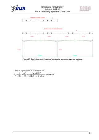 F Christophe FOULQUIER
Frédéric EISELE
INSA Strasbourg Spécialité Génie Civil
84
IPE 330
IPE 300
IPE 330
IPE 300 IPE 300 IPE 300
17500 17500
q
Portique avec une traverse d'inertie I
Poutre bi-encastrée à inertie I q
Figure 67: Equivalence de l’inertie d'une poutre encastrée avec un portique
L’inertie équivalente de la traverse est :
69784
6,81021384
1750516
384
1
6
44
=
×××
×
=×=
δE
qL
Ieq
4
cm
 