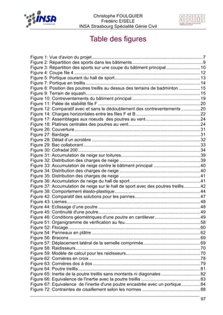 F Christophe FOULQUIER
Frédéric EISELE
INSA Strasbourg Spécialité Génie Civil
97
Table des figures
Figure 1: Vue d'avion du projet........................................................................................7
Figure 2: Répartition des sports dans les bâtiments........................................................9
Figure 3: Répartition des sports sur une coupe du bâtiment principal...........................10
Figure 4: Coupe file 4 ....................................................................................................12
Figure 5: Portique courant du hall de sport....................................................................13
Figure 7: Portique en treillis...........................................................................................14
Figure 8: Position des poutres treillis au dessus des terrains de badminton .................15
Figure 9: Terrain de squash...........................................................................................15
Figure 10: Contreventements du bâtiment principal ......................................................19
Figure 11: Palée de stabilité file F .................................................................................20
Figure 12: Comparatif avec et sans le dédoublement des contreventements ...............20
Figure 14: Charges horizontales entre les files F et B...................................................22
Figure 17: Assemblages aux noeuds des poutres au vent ...........................................24
Figure 18: Platines centrales des poutres au vent.........................................................24
Figure 26: Couverture....................................................................................................31
Figure 27: Bardage........................................................................................................31
Figure 28: Détail d’un acrotère ......................................................................................32
Figure 29: Bac collaborant.............................................................................................33
Figure 30: Cofradal 200.................................................................................................34
Figure 31: Accumulation de neige sur toitures...............................................................39
Figure 32: Distribution des charges de neige ................................................................39
Figure 33: Accumulation de neige contre le bâtiment principal .....................................40
Figure 34: Distribution des charges de neige ................................................................40
Figure 35: Distribution des charges de neige ................................................................41
Figure 36: Accumulation de neige du hall de sport........................................................41
Figure 37: Accumulation de neige sur le hall de sport avec des poutres treillis.............42
Figure 38: Comportement élasto-plastique....................................................................44
Figure 42: Comparatif des solutions pour les pannes....................................................47
Figure 43: Liernes..........................................................................................................48
Figure 44: Eclissage d’une poutre .................................................................................48
Figure 45: Continuité d'une poutre.................................................................................49
Figure 46: Conditions géométriques d'une poutre en cantilever....................................49
Figure 51: Organigramme de vérification au feu............................................................58
Figure 52: Flocage.........................................................................................................60
Figure 54: Panneaux en plâtre ......................................................................................62
Figure 56: Bracons ........................................................................................................69
Figure 57: Déplacement latéral de la semelle comprimée.............................................69
Figure 58: Raidisseurs...................................................................................................70
Figure 59: Modèle de calcul pour les raidisseurs...........................................................70
Figure 62: Cornières en croix ........................................................................................78
Figure 63: Cornières dos à dos .....................................................................................79
Figure 64: Poutre treillis.................................................................................................81
Figure 65: Inertie de la poutre treillis sans montants ni diagonales ...............................82
Figure 66: Equivalence de l'inertie avec la poutre treillis ...............................................83
Figure 67: Equivalence de l’inertie d'une poutre encastrée avec un portique...............84
Figure 72: Contraintes de cisaillement selon les normes ..............................................88
 
