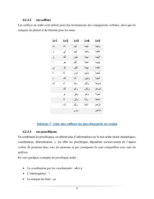 Etiquetage Morphosyntaxique De L Arabe Avec Nooj