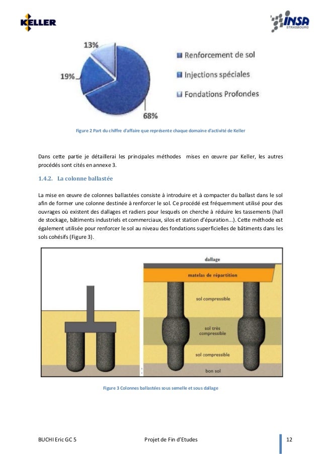 Rapport De Pfe Buchi Eric Gc5
