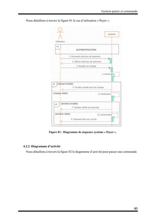 Gestion panier et commande
83
Nous détaillons à travers la figure 81 le cas d’utilisation « Payer ».
Figure 81 : Diagramme de séquence système « Payer ».
4.2.2. Diagramme d’activité
Nous détaillons à travers la figure 82 le diagramme d’activité pour passer une commande.
 