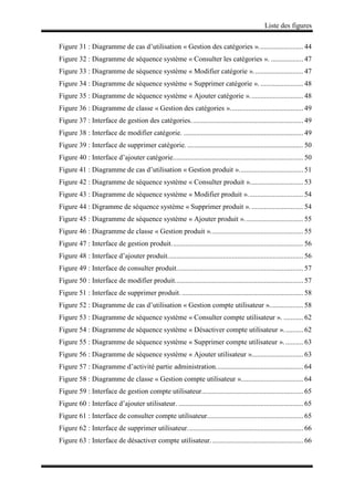 Liste des figures
Figure 31 : Diagramme de cas d’utilisation « Gestion des catégories »......................... 44
Figure 32 : Diagramme de séquence système « Consulter les catégories ». .................. 47
Figure 33 : Diagramme de séquence système « Modifier catégorie »............................ 47
Figure 34 : Diagramme de séquence système « Supprimer catégorie ». ........................ 48
Figure 35 : Diagramme de séquence système « Ajouter catégorie ».............................. 48
Figure 36 : Diagramme de classe « Gestion des catégories »......................................... 49
Figure 37 : Interface de gestion des catégories............................................................... 49
Figure 38 : Interface de modifier catégorie. ................................................................... 49
Figure 39 : Interface de supprimer catégorie. ................................................................. 50
Figure 40 : Interface d’ajouter catégorie......................................................................... 50
Figure 41 : Diagramme de cas d’utilisation « Gestion produit ».................................... 51
Figure 42 : Diagramme de séquence système « Consulter produit ».............................. 53
Figure 43 : Diagramme de séquence système « Modifier produit »............................... 54
Figure 44 : Digramme de séquence système « Supprimer produit ».............................. 54
Figure 45 : Diagramme de séquence système « Ajouter produit »................................. 55
Figure 46 : Diagramme de classe « Gestion produit ».................................................... 55
Figure 47 : Interface de gestion produit.......................................................................... 56
Figure 48 : Interface d’ajouter produit............................................................................ 56
Figure 49 : Interface de consulter produit....................................................................... 57
Figure 50 : Interface de modifier produit........................................................................ 57
Figure 51 : Interface de supprimer produit. .................................................................... 58
Figure 52 : Diagramme de cas d’utilisation « Gestion compte utilisateur »................... 58
Figure 53 : Diagramme de séquence système « Consulter compte utilisateur ». ........... 62
Figure 54 : Diagramme de séquence système « Désactiver compte utilisateur »........... 62
Figure 55 : Diagramme de séquence système « Supprimer compte utilisateur »........... 63
Figure 56 : Diagramme de séquence système « Ajouter utilisateur »............................. 63
Figure 57 : Diagramme d’activité partie administration................................................. 64
Figure 58 : Diagramme de classe « Gestion compte utilisateur »................................... 64
Figure 59 : Interface de gestion compte utilisateur......................................................... 65
Figure 60 : Interface d’ajouter utilisateur. ...................................................................... 65
Figure 61 : Interface de consulter compte utilisateur...................................................... 65
Figure 62 : Interface de supprimer utilisateur................................................................. 66
Figure 63 : Interface de désactiver compte utilisateur.................................................... 66
 