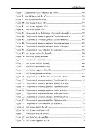 Liste des figures
Figure 97 : Diagramme de classe « Gestion des offres »................................................ 96
Figure 98 : Interface de gestion des offres...................................................................... 96
Figure 99 : Interface de consulter offre........................................................................... 97
Figure 100 : Interface de modifier offre. ........................................................................ 97
Figure 101 : Interface de supprimer offre....................................................................... 98
Figure 102 : Interface d’ajouter offre. ............................................................................ 98
Figure 103 : Diagramme de cas d’utilisation « Gestion des demandes »....................... 99
Figure 104 : Diagramme de séquence système « Consulter demande »....................... 102
Figure 105 : Diagramme de séquence système « Modifier demande »........................ 102
Figure 106 : Diagramme de séquence système « Supprimer demande ». .................... 103
Figure 107 : Diagramme de séquence système « Ajouter demande ». ......................... 103
Figure 108 : Diagramme de classe « Gestion des demandes »..................................... 104
Figure 109 : Interface de gestion des demandes. .......................................................... 104
Figure 110 : Interface d’ajouter demande..................................................................... 105
Figure 111 : Interface de consulter demande................................................................ 105
Figure 112 : Interface de modifier demande................................................................. 106
Figure 113 : Interface de demande modifiée. ............................................................... 106
Figure 114 : Interface de supprimer demande. ............................................................. 107
Figure 115 : Interface de demande supprimée.............................................................. 107
Figure 116 : Diagramme de cas d’utilisation « Gestion des activités »........................ 109
Figure 117 : Diagramme de séquence système « Consulter activité ». ........................ 112
Figure 118 : Diagramme de séquence système « Modifier activité »........................... 112
Figure 119 : Diagramme de séquence système « Supprimer activité »........................ 113
Figure 120 : Diagramme de séquence système « Ajouter activité »............................. 113
Figure 121 : Diagramme de séquence détaillée « Modifier activité ».......................... 114
Figure 122 : Diagramme de séquence détaillée « Supprimer activité ». ...................... 115
Figure 123 : Diagramme de séquence détaillée « Ajouter activité »............................ 115
Figure 124 : Diagramme de classe « Gestion des activités »........................................ 116
Figure 125 : Interface de gestion des activités.............................................................. 117
Figure 126 : Interface de consulter activité. ................................................................. 117
Figure 127 : Interface de modifier activité. .................................................................. 118
Figure 128 : Interface d’activité modifiée. ................................................................... 118
Figure 129 : Interface de supprimer activité................................................................. 119
 