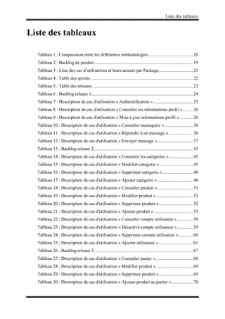 Liste des tableaux
Liste des tableaux
Tableau 1 : Comparaison entre les différentes méthodologies....................................... 10
Tableau 2 : Backlog de produit....................................................................................... 19
Tableau 3 : Liste des cas d’utilisations et leurs acteurs par Package.............................. 21
Tableau 4 : Table des sprints .......................................................................................... 22
Tableau 5 : Table des releases ........................................................................................ 23
Tableau 6 : Backlog release 1......................................................................................... 24
Tableau 7 : Description de cas d'utilisation « Authentification »................................... 25
Tableau 8 : Description de cas d'utilisation « Consulter les informations profil »......... 26
Tableau 9 : Description de cas d'utilisation « Mise à jour informations profil »............ 26
Tableau 10 : Description de cas d'utilisation « Consulter messagerie »......................... 36
Tableau 11 : Description de cas d'utilisation « Répondre à un message » ..................... 36
Tableau 12 : Description de cas d'utilisation « Envoyer message »............................... 37
Tableau 13 : Backlog release 2....................................................................................... 43
Tableau 14 : Description de cas d'utilisation « Consulter les catégories »..................... 45
Tableau 15 : Description de cas d'utilisation « Modifier catégorie » ............................. 45
Tableau 16 : Description de cas d'utilisation « Supprimer catégorie »........................... 46
Tableau 17 : Description de cas d'utilisation « Ajouter catégorie » ............................... 46
Tableau 18 : Description de cas d'utilisation « Consulter produit »............................... 51
Tableau 19 : Description de cas d'utilisation « Modifier produit » ................................ 52
Tableau 20 : Description de cas d'utilisation « Supprimer produit ».............................. 52
Tableau 21 : Description de cas d'utilisation « Ajouter produit » .................................. 53
Tableau 22 : Description de cas d'utilisation « Consulter compte utilisateur ».............. 59
Tableau 23 : Description de cas d'utilisation « Désactivé compte utilisateur ».............. 59
Tableau 24 : Description de cas d'utilisation « Supprimer compte utilisateur »............. 60
Tableau 25 : Description de cas d'utilisation « Ajouter utilisateur ».............................. 61
Tableau 26 : Backlog release 3....................................................................................... 67
Tableau 27 : Description de cas d'utilisation « Consulter panier »................................. 68
Tableau 28 : Description de cas d'utilisation « Modifier produit » ................................ 69
Tableau 29 : Description de cas d'utilisation « Supprimer produit ».............................. 69
Tableau 30 : Description de cas d'utilisation « Ajouter produit au panier »................... 70
 
